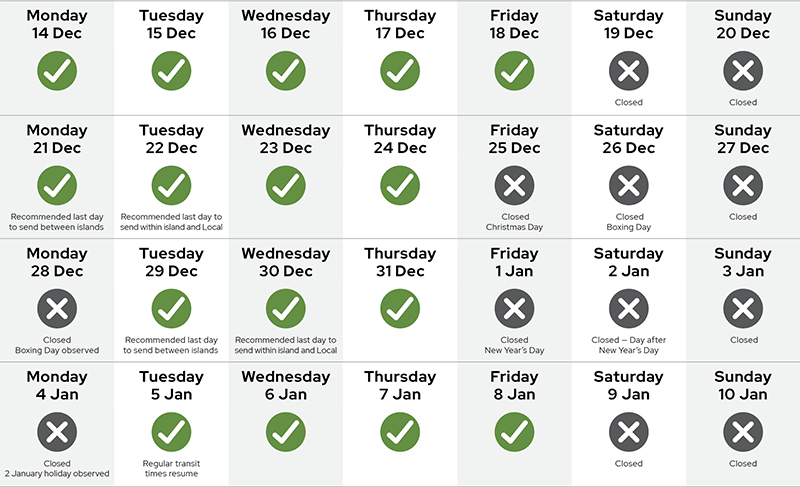 Cutt-off dates